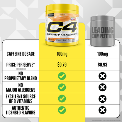 C4 Energy + Aminos Popsicle